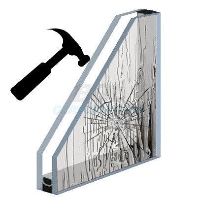 HR++ Glas Gelaagd Figuur