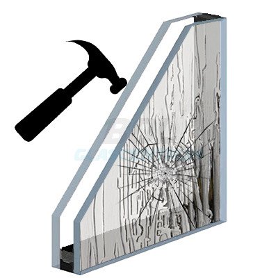 HR++ Glas Super Gelaagd Figuur